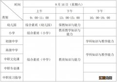 2023下年福州教资笔试报名费是多少 2023下年福州教资笔试报名费是多少呢