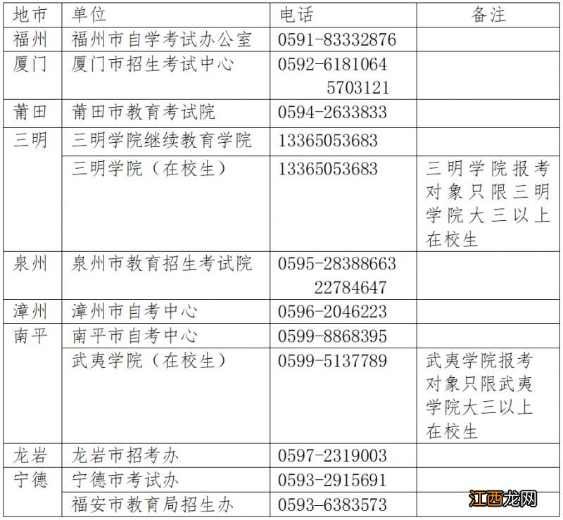 2023下半年福建中小学教师资格考试网上报名流程