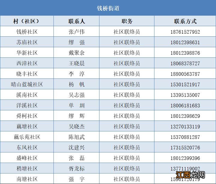 无锡灶具配件批发市场在哪里 2023无锡惠山区灶具补贴金额