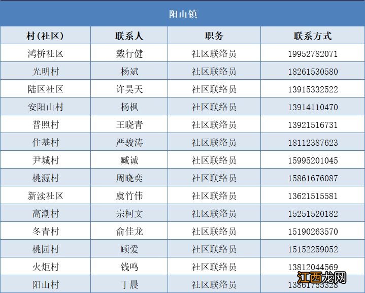 无锡灶具配件批发市场在哪里 2023无锡惠山区灶具补贴金额