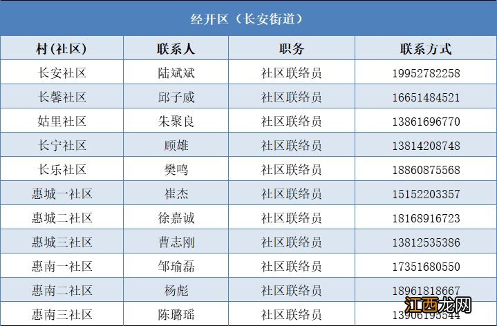 无锡灶具配件批发市场在哪里 2023无锡惠山区灶具补贴金额