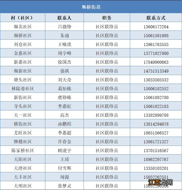 无锡惠山区燃气缴费营业厅电话 2023无锡惠山区灶具补贴问答汇总