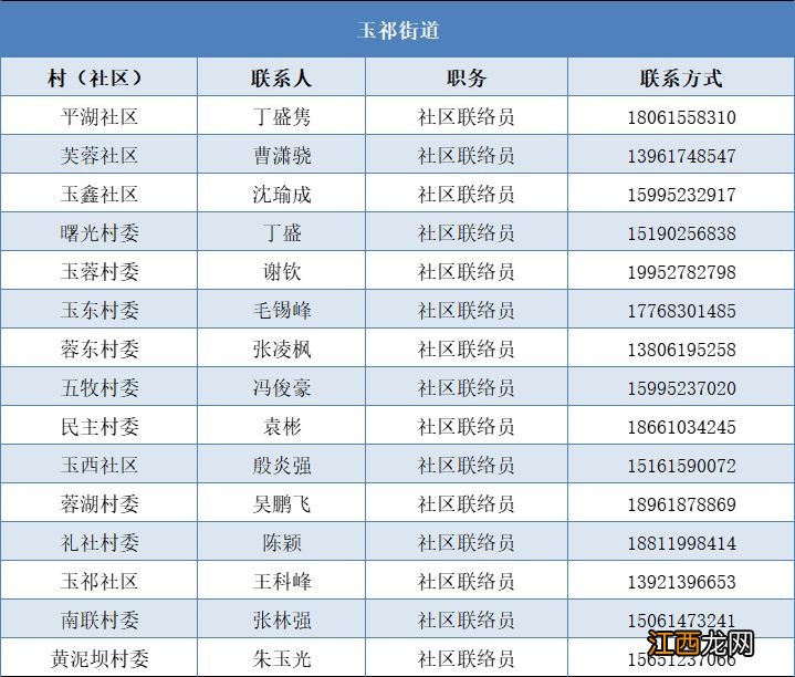 无锡惠山区燃气缴费营业厅电话 2023无锡惠山区灶具补贴问答汇总