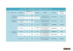 2023年下半年甘肃省普通话报名时间+报名方式