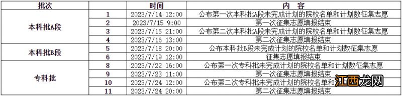 2023重庆高考录取轨迹查询时间及地点 2023重庆高考录取轨迹查询时间