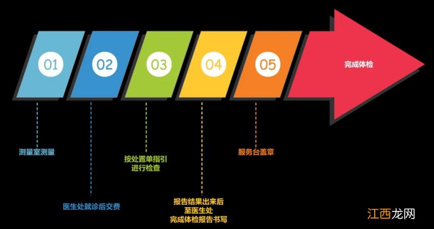 中山博爱医院体检流程 2023中山市博爱医院入园体检办理指南