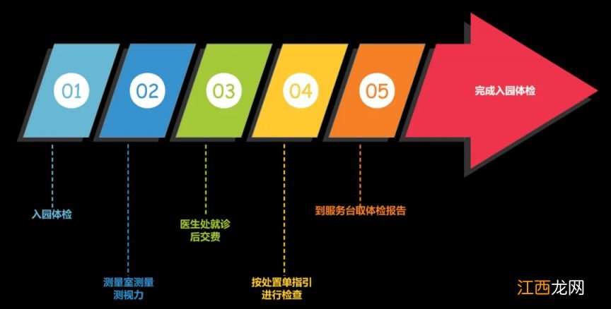 中山博爱医院体检流程 2023中山市博爱医院入园体检办理指南