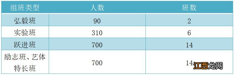 微山一中中考录取分数线2023 微山二中录取分数线2023