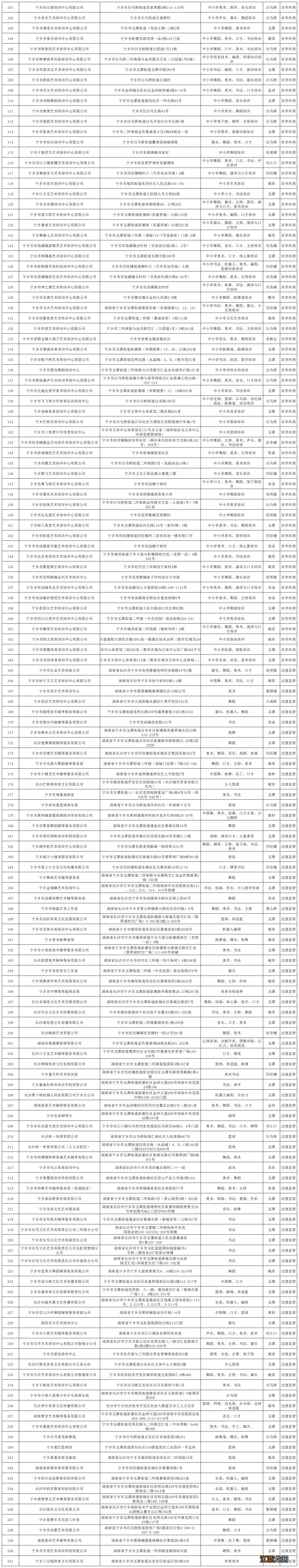 宁乡培训学校 宁乡市2023年校外培训机构白名单