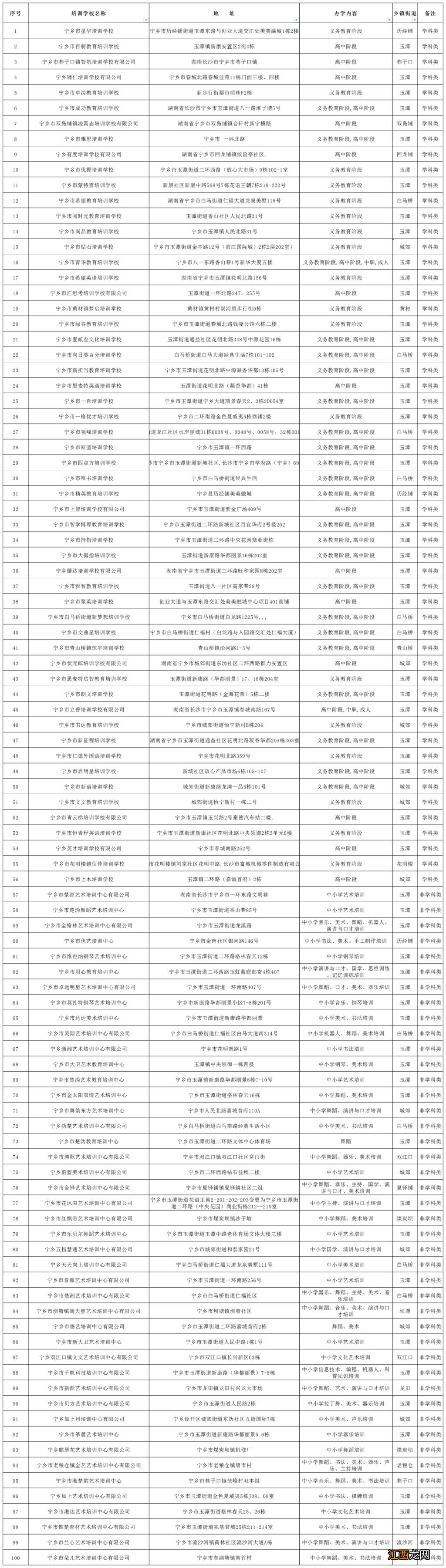 宁乡培训学校 宁乡市2023年校外培训机构白名单