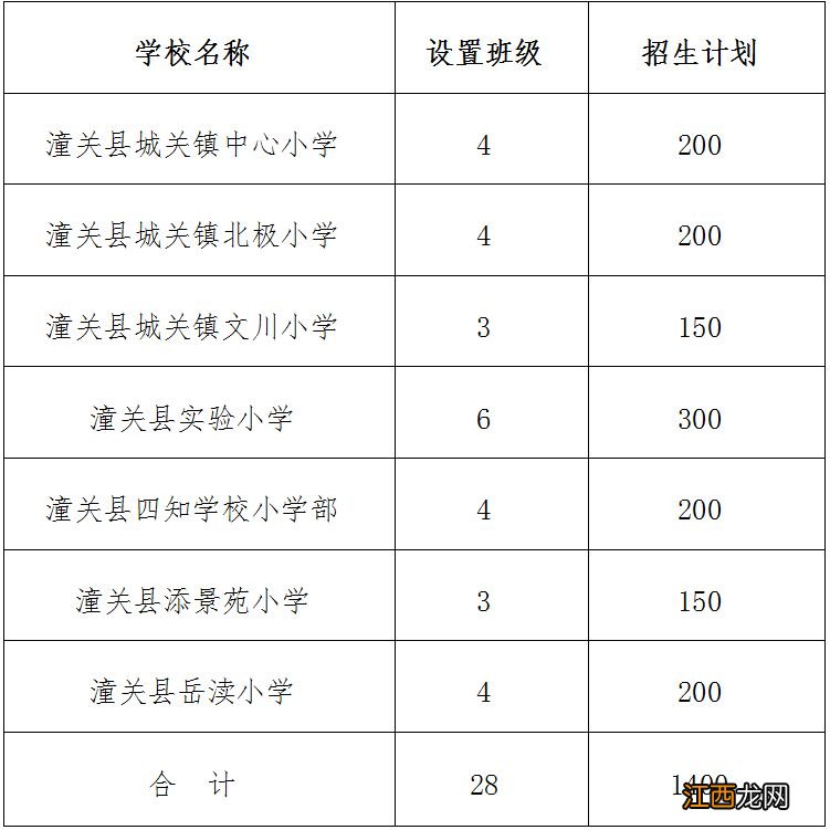 潼关县2023年秋季小学招生计划 潼关县2023年秋季小学招生计划公布