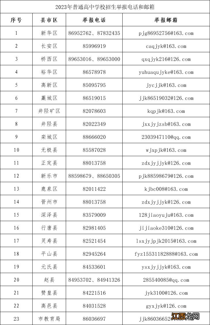 石家庄2023年义务教育招生电话 石家庄市义务教育招生