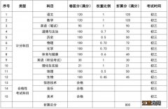 东莞生地中考折多少分 东莞生地中考折多少分2024