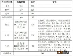 湛江学考成绩 湛江会考怎么算分