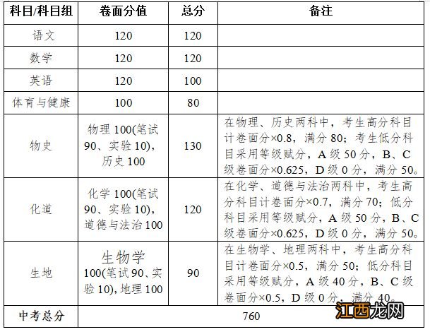 湛江学考成绩 湛江会考怎么算分