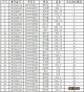 2023年培元中学自主招生预录名单 2021培元中学自主招生