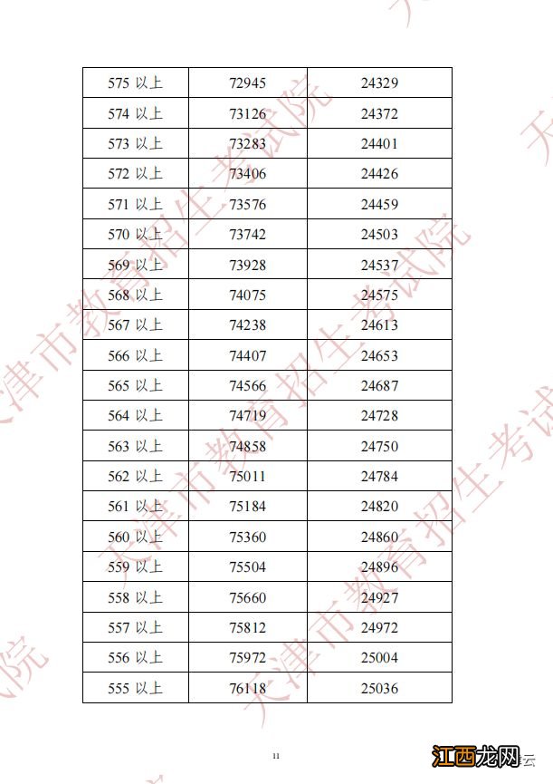 天津中考2023一分一段表 天津中考2021分数段