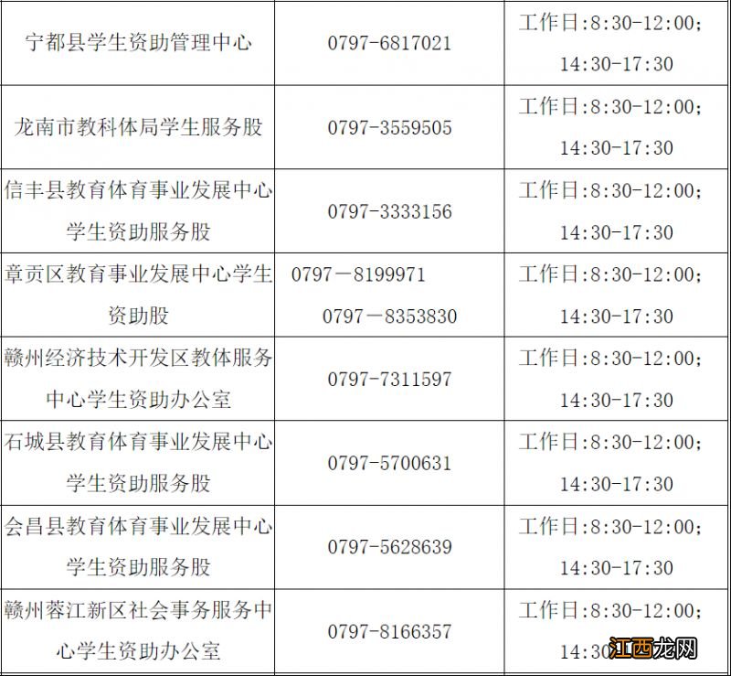 2023赣州学生资助热线 赣州市学生资助管理中心