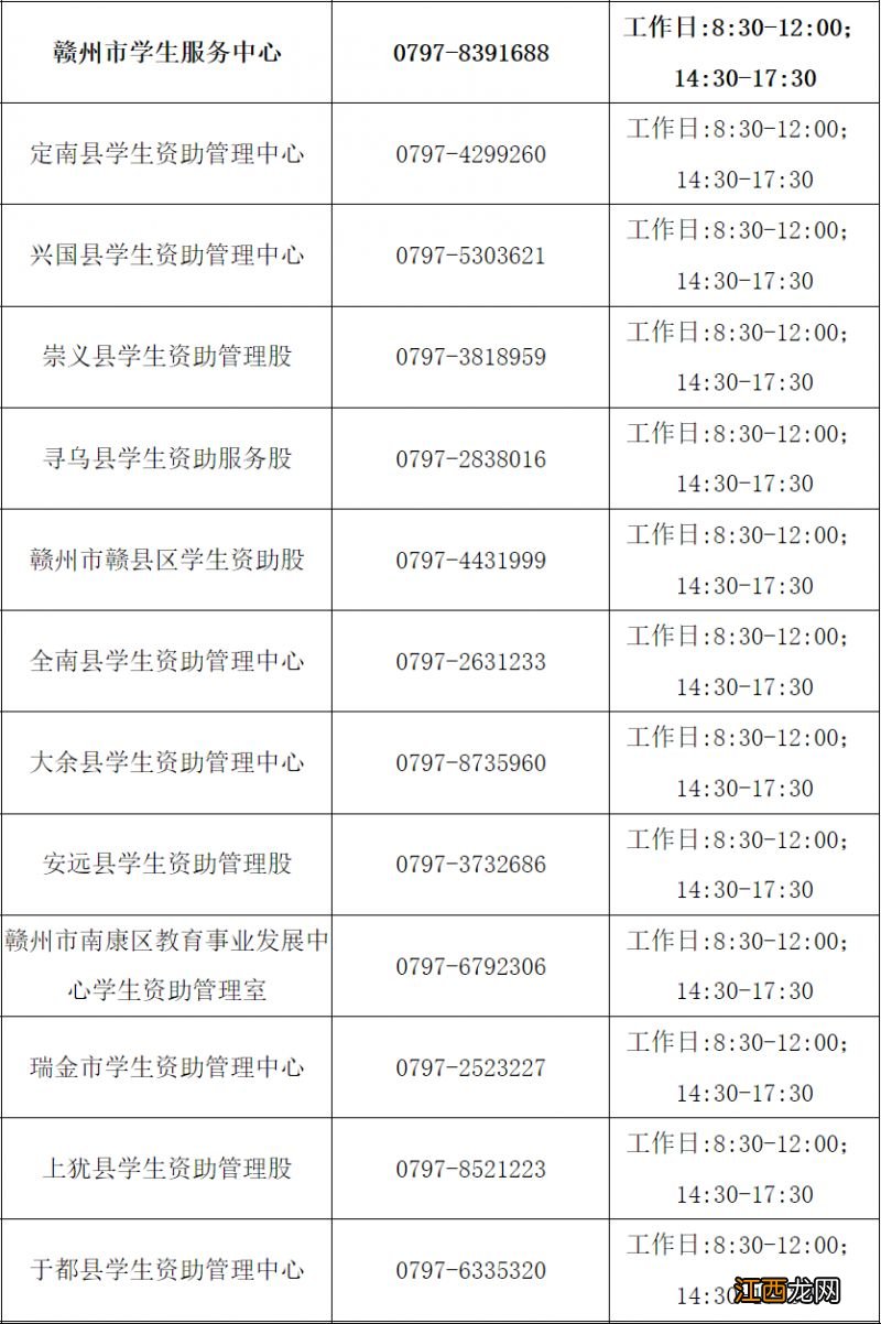 2023赣州学生资助热线 赣州市学生资助管理中心