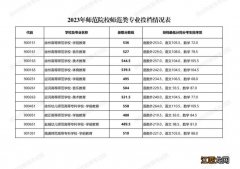 徐州高等师范学校初中招生分数线2023年