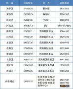 天津中考志愿查询网 天津2023中考填报志愿咨询会+电话