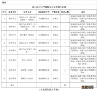 温州泰顺2023中小学教师定向培养招生对象+人数+报名方式