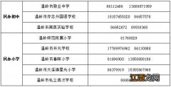 台州温岭未被电脑随机派位录取的学生怎么办？