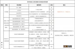 外地人在苏州怎么获取积分？ 外地人在苏州上学积分要什么条件