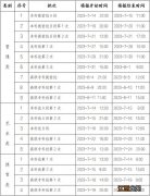 2023重庆高考征集志愿填报时间+填报入口