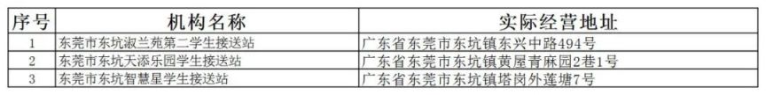 2023东莞东坑镇最新校外培训机构白名单