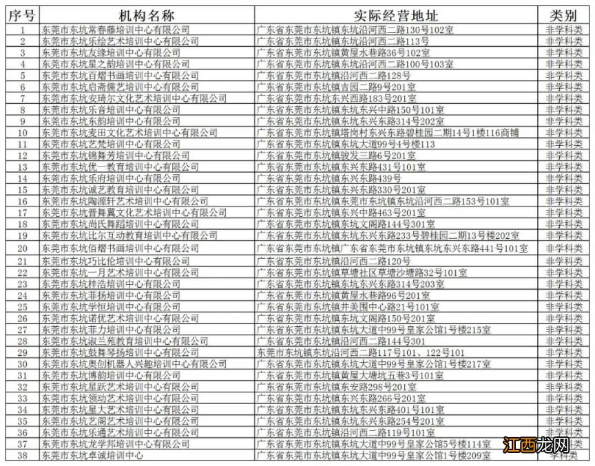 2023东莞东坑镇最新校外培训机构白名单