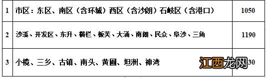 2023年中港英文学校小一初一新生注册须知