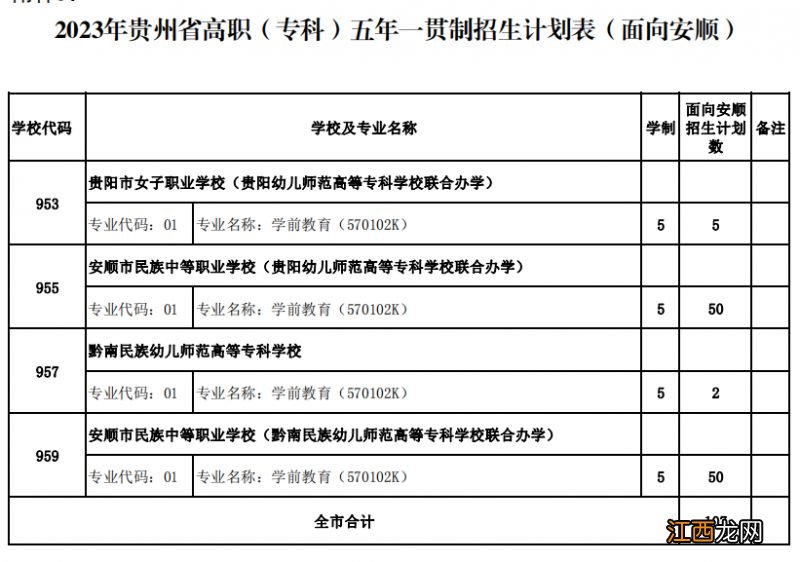 安顺2023年普通高中、“3+4”中本贯通和五年一贯制招生计划表