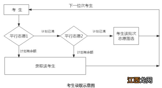 安顺市2023年中考志愿填报指南15问 2021年安顺市中考政策