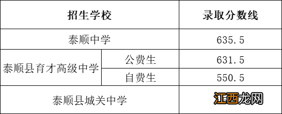 浙江温州2023年中考录取分数线一览表图片 浙江温州2023年中考录取分数线一览表