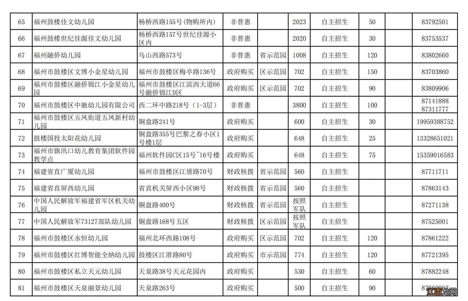 2023福州鼓楼区幼儿园招生电脑派位名单公示