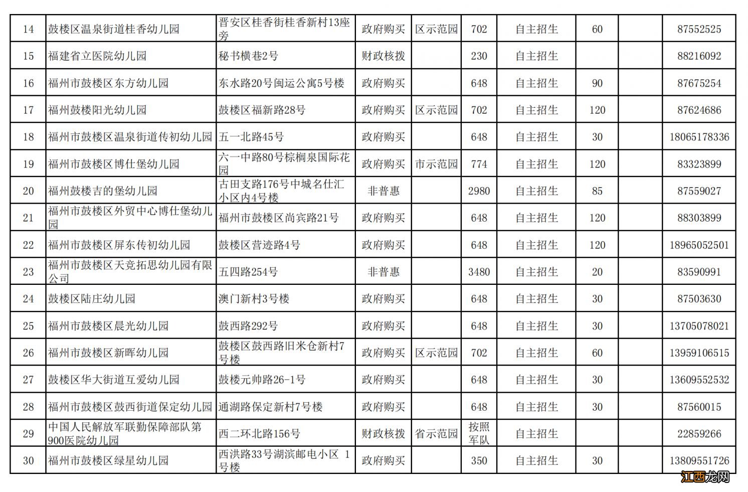 2023福州鼓楼区幼儿园招生电脑派位名单公示