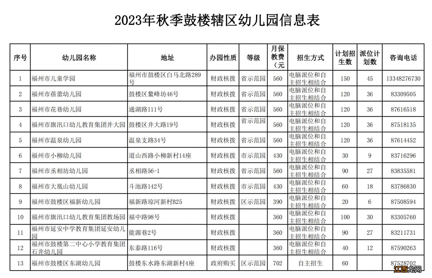 2023福州鼓楼区幼儿园招生电脑派位名单公示