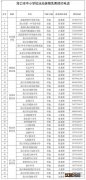 海口市中小学生游泳比赛 2023海口中小学生免费泳池有哪些