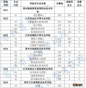 2023年常州中考3+3、4+2分段培养录取分数线