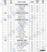 2023年常州中考职业院校第一小批录取分数线