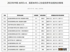 丰县中等专业学校招生简章 丰县中等专业学校3+4录取分数线2023年