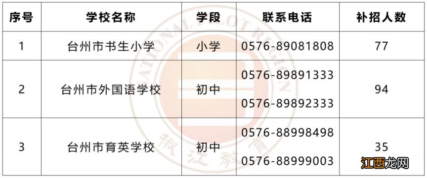 台州椒江区2023年民办学校什么时候补报名?