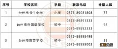 2023年椒江区义务教育阶段部分民办学校补招公告