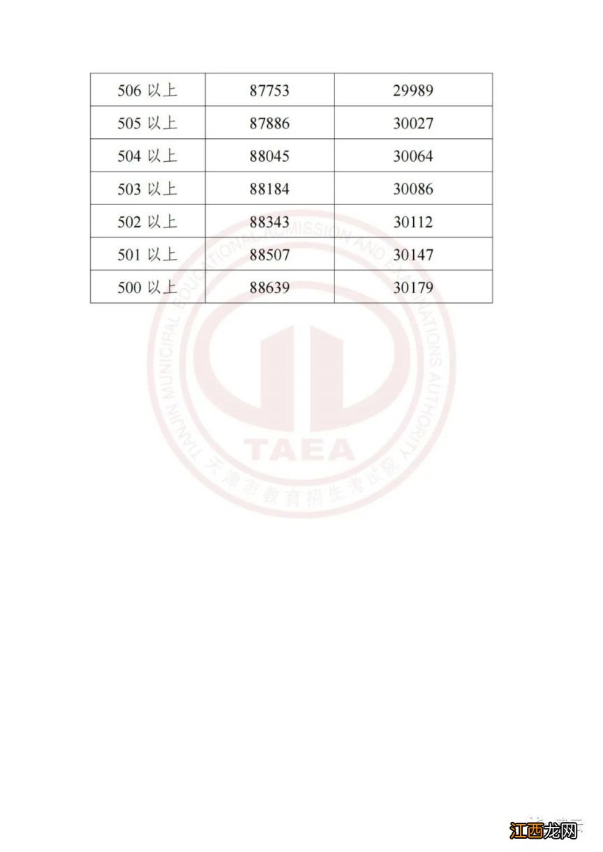 天津中考一分一档表汇总2023年级 天津中考一分一档表汇总2023