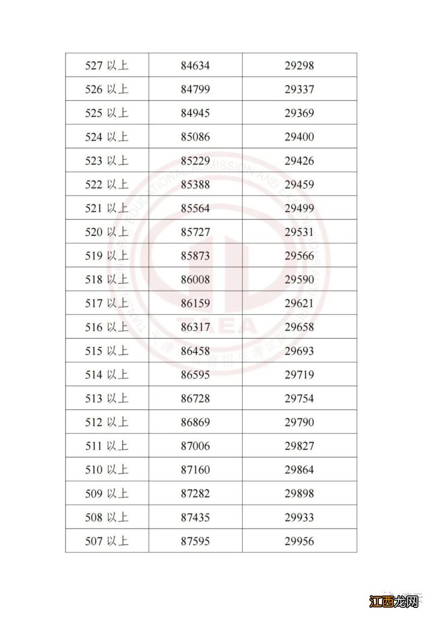 天津中考一分一档表汇总2023年级 天津中考一分一档表汇总2023