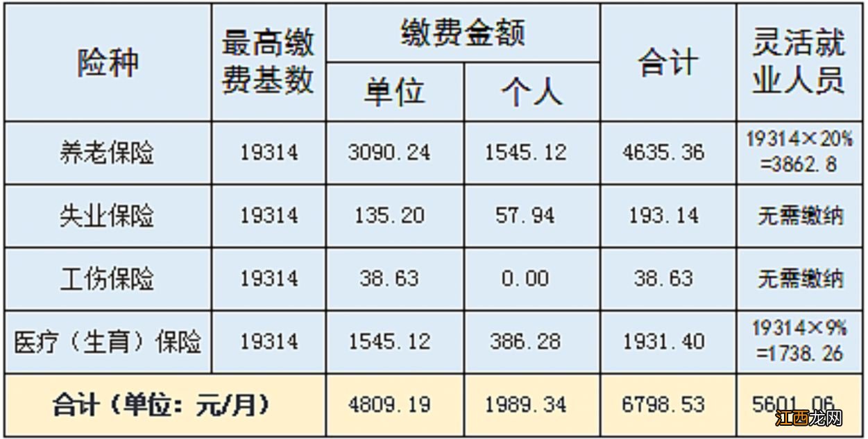 2023太原社保缴费基数最新通知公布 2023太原社保缴费基数最新通知