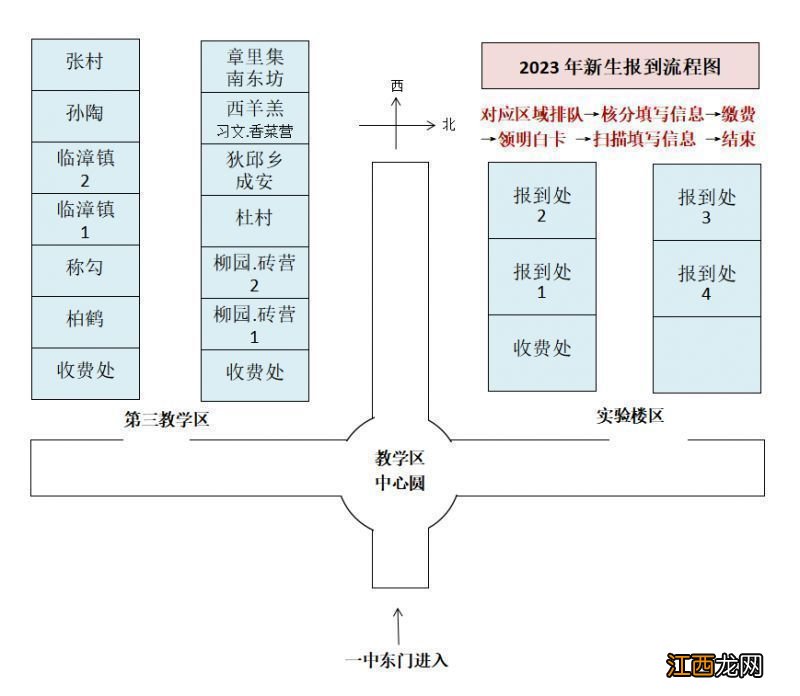 2023年邯郸临漳县第一中学中考录取分数线