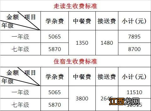 2023中山市坦洲华特雅学校小一初一新生注册须知