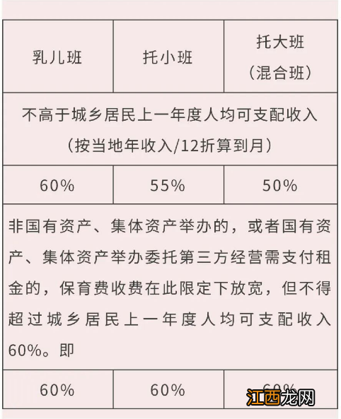 2023年金华市普惠托育服务收费标准 金华托育机构